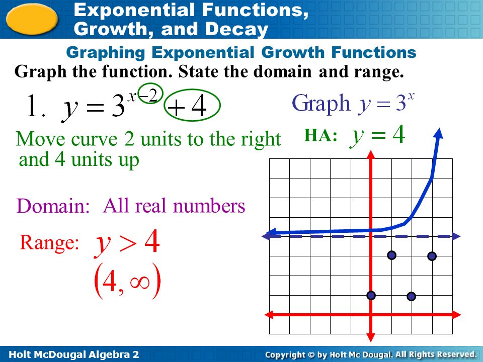 Writing exponential functions from graphs